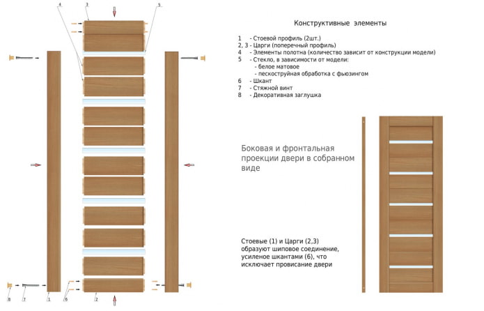 éléments structurels d'une porte préfabriquée