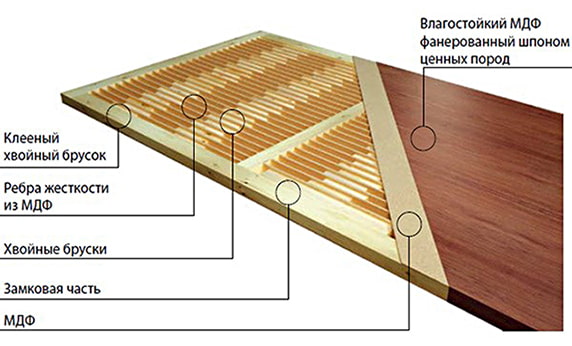 structure pleine d'une porte plaquée