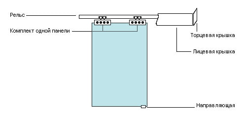 schéma de conception de porte coulissante