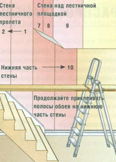 Papier peint d'une cage d'escalier