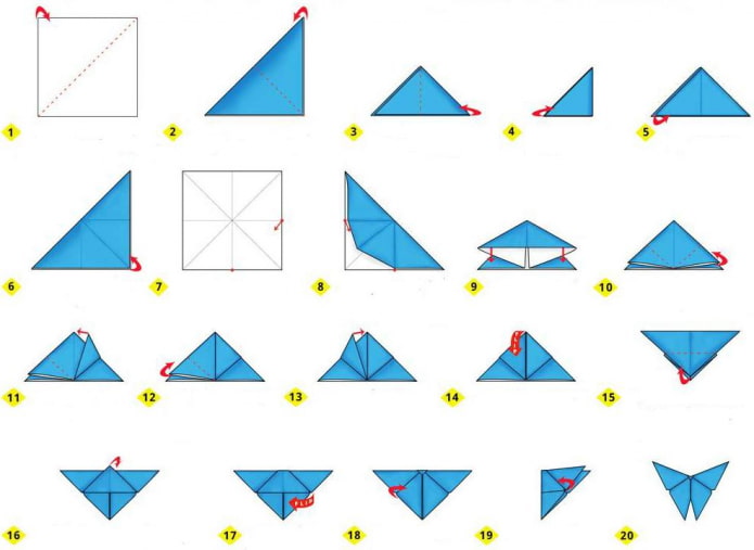 comment plier un papillon en origami