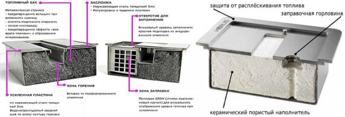 biofireplace design