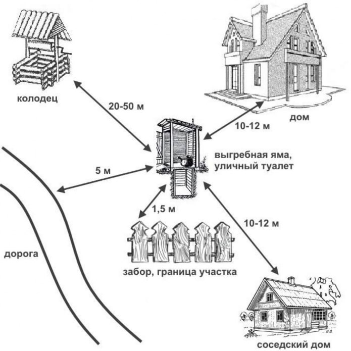 deck toilet layout