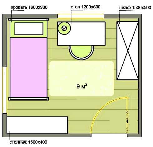 Aménagement d'une petite chambre d'enfant