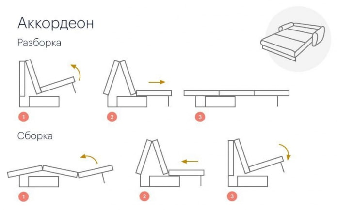 schéma de montage du canapé accordéon