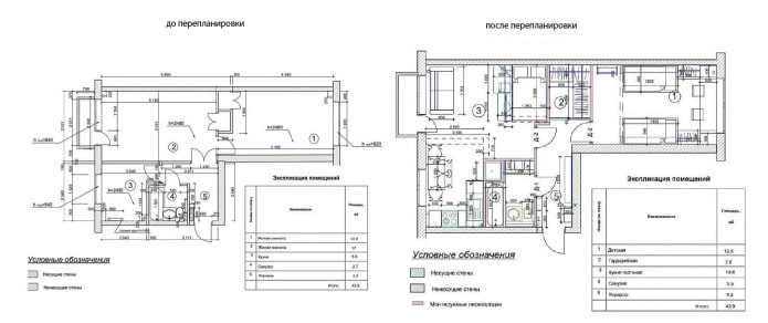 Réaménagement d'un appartement avec accès direct