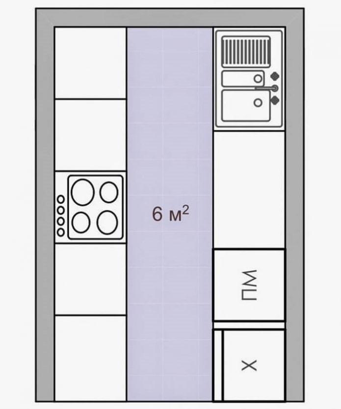 Aménagement d'une cuisine de 6 m²