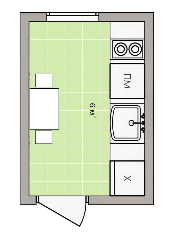 Aménagement d'une cuisine de 6 m²