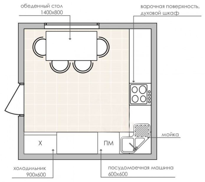 cuisine carrée de 9 m²
