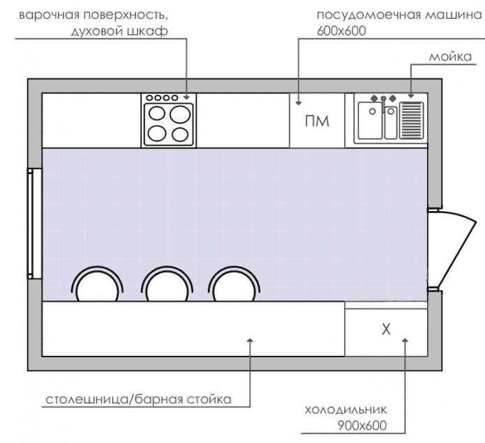 plan d'une cuisine rectangulaire de 9 m²