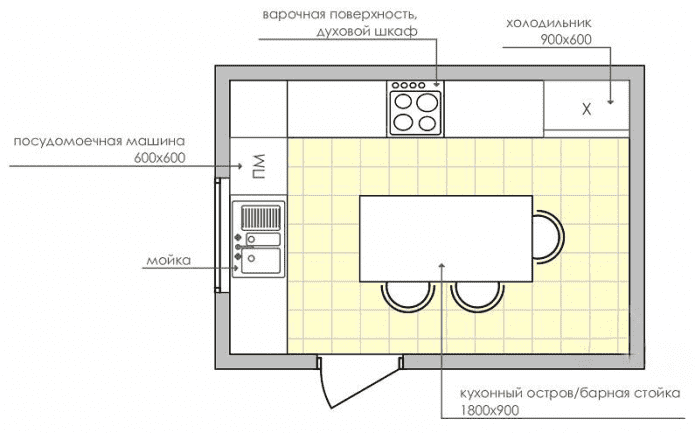 plan d'une cuisine rectangulaire de 9 m²