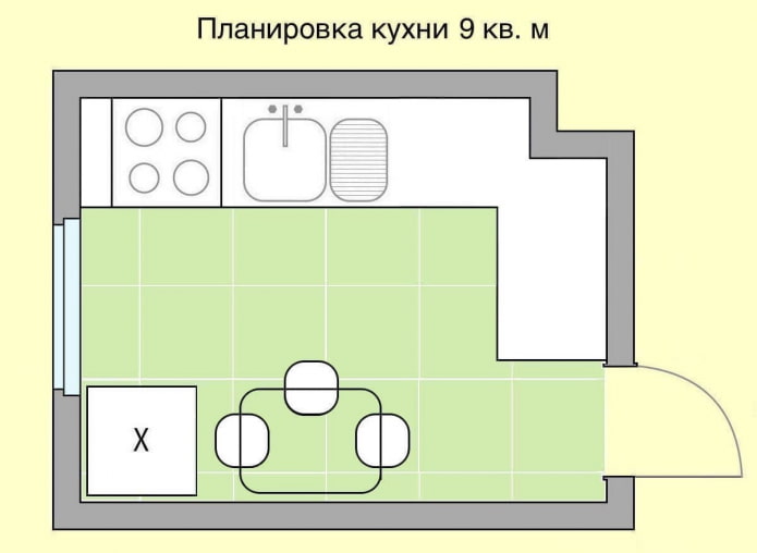 Aménagement de cuisine 9 m²