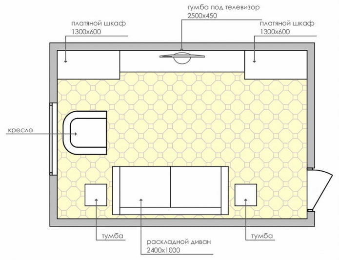 schéma d'aménagement d'un petit salon