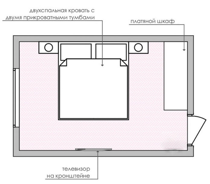 agencement de la chambre 10 m²