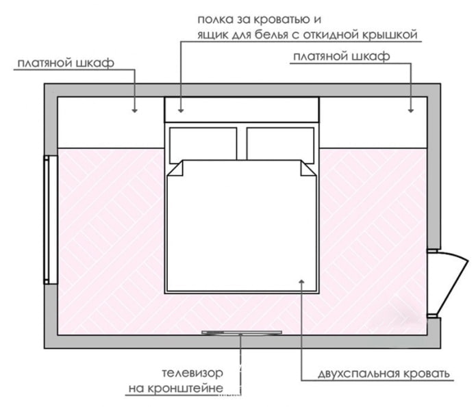 agencement de la chambre avec armoires