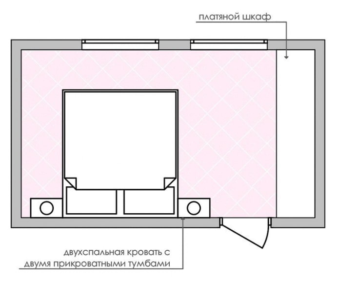 schéma d'agencement des meubles de chambre
