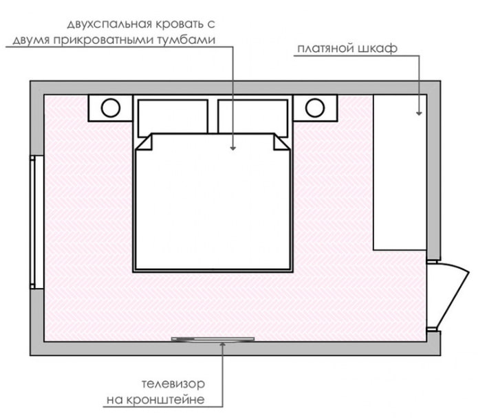 agencement de la chambre 12 m²
