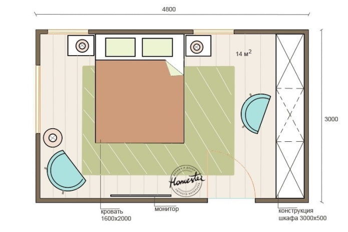 Aménagement d'une chambre de 14 m2