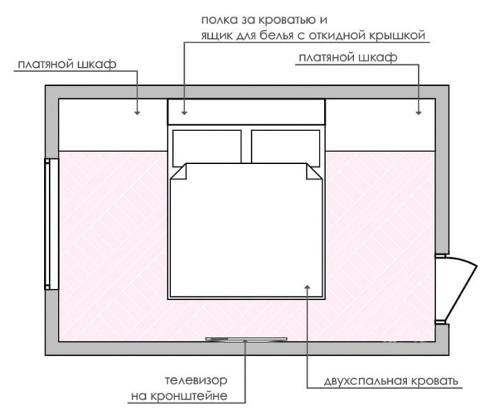 Aménagement d'une chambre 14 m2