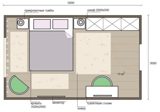 Agencement d'une chambre de 15 m²