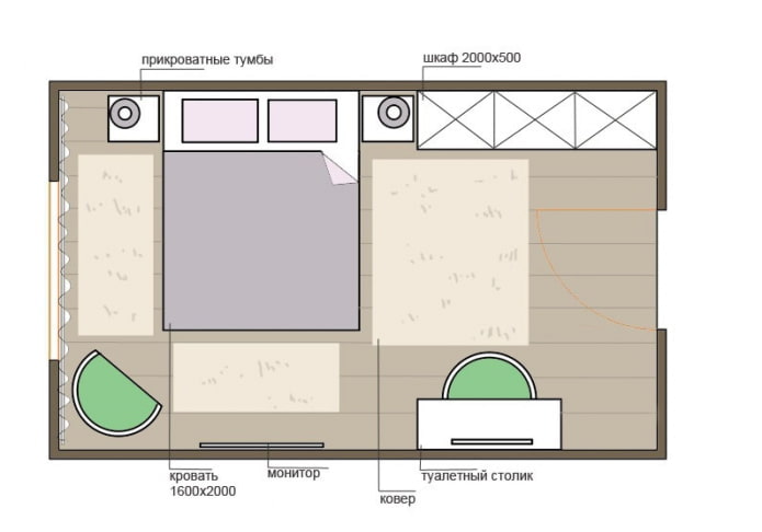 Agencement d'une chambre de 17 m².