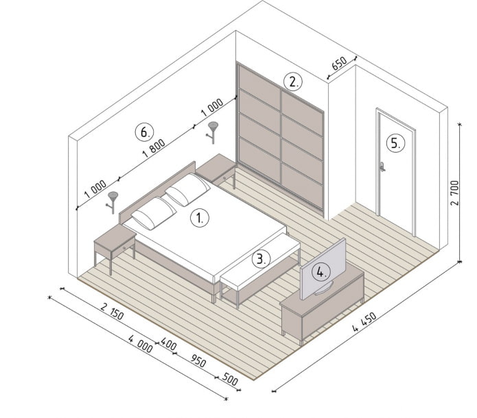 Agencement d'une chambre de 17 m².