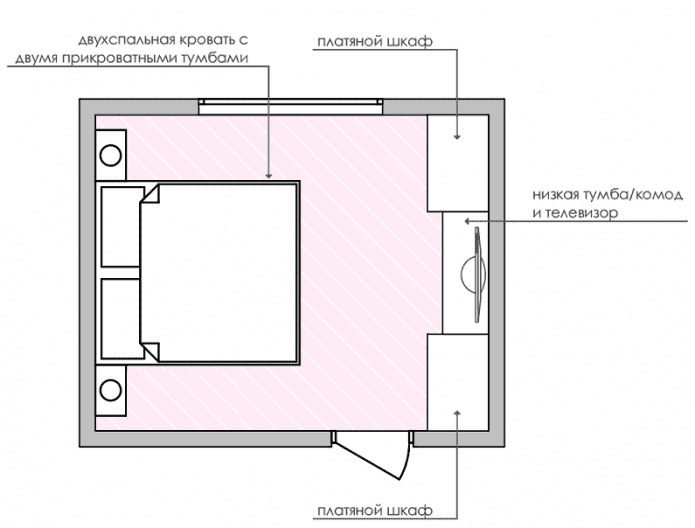 Agencement d'une chambre 17 m².