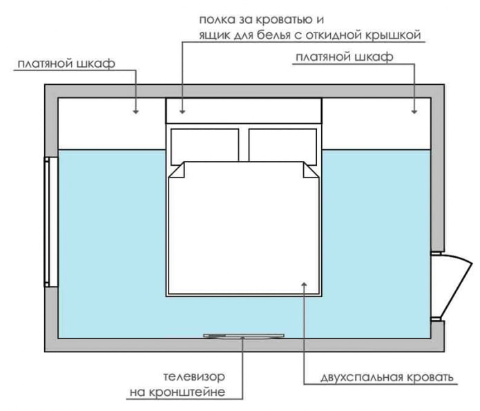 Agencement d'une chambre de 9 m²