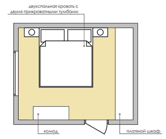 Aménagement d'une chambre 9 m²