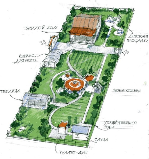 parcelle allongée
