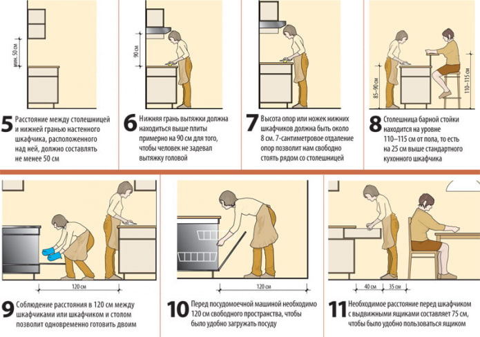 Principes de base de l'ergonomie en cuisine
