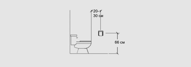 distance pour le porte-papier toilette