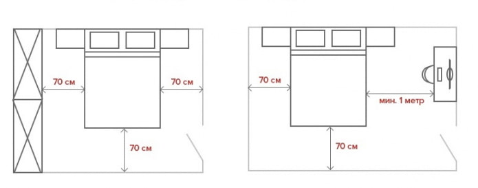 Aménagement de la chambre selon les règles d'ergonomie