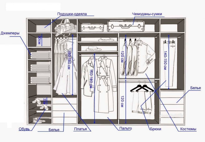 comment concevoir une armoire coulissante