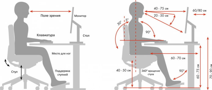 règles d'ergonomie du lieu de travail