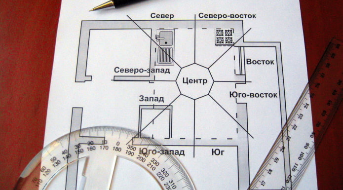 feng shui apartment plan