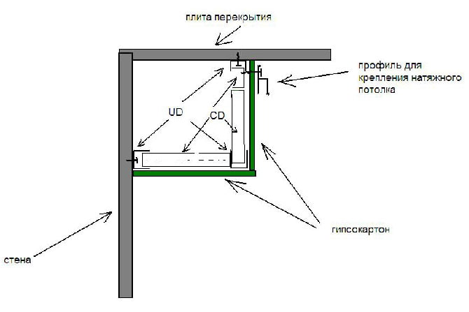 Dessin approximatif