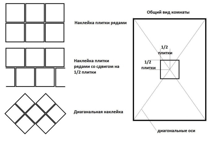 options de mise en page
