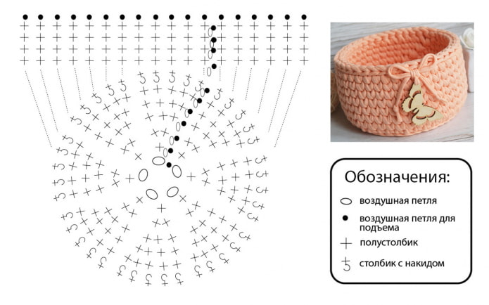 Modèle de panier rond