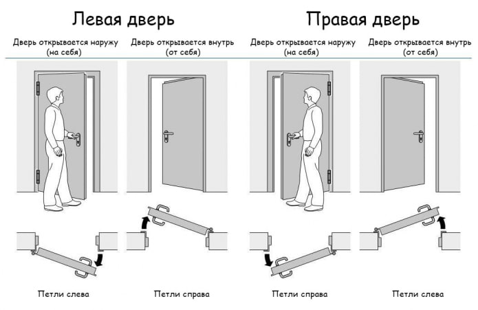 Ouverture des portes