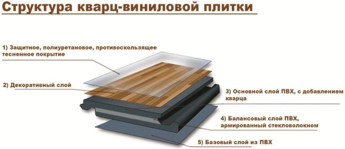 quartz laminate structure