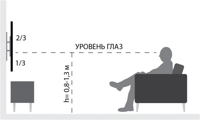 calcul de la hauteur
