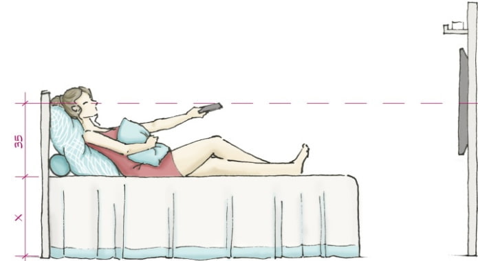 À quelle hauteur accrocher le téléviseur dans la chambre ?