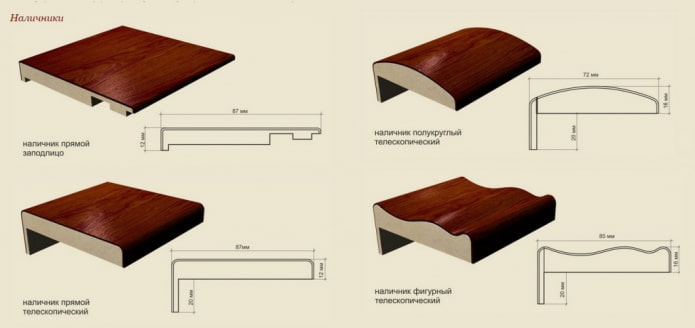 Types de garnitures de porte