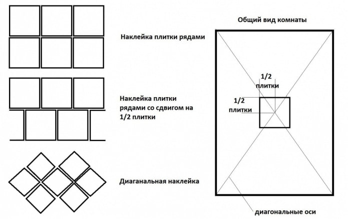 marquage pour le collage de carreaux de polystyrène expansé au plafond 