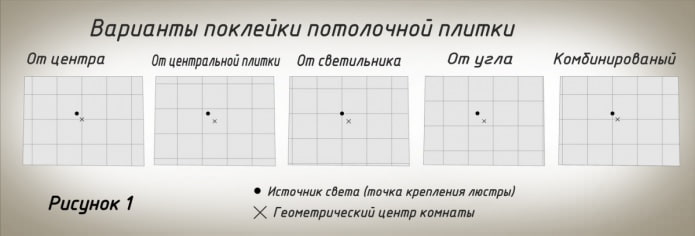options pour le collage de carreaux de polystyrène expansé au plafond 