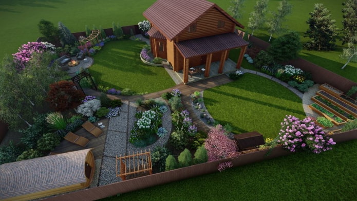 Plan du terrain pour chalet d'été