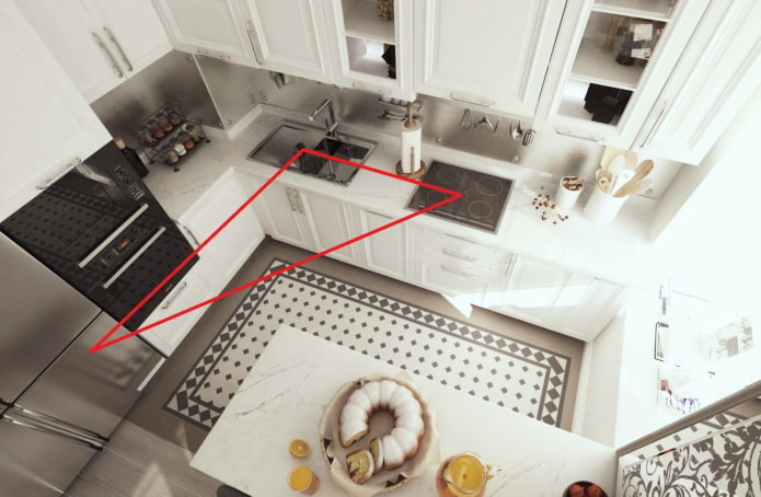 Triangle de travail dans une cuisine d'angle