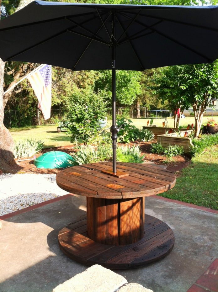 Spool table