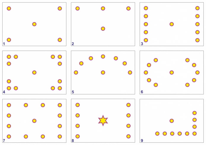Comment placer des spots au plafond